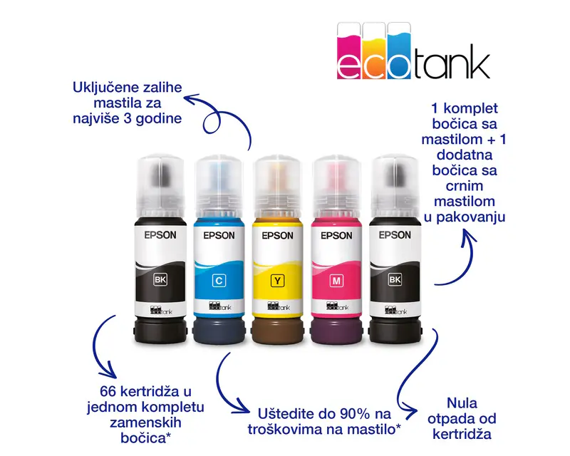 EPSON L3270 EcoTank ITS wireless multifunkcijski inkjet štampač - Slika proizvoda 6