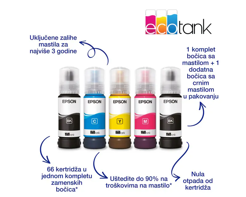 EPSON L3230 EcoTank ITS multifunkcijski inkjet štampač - Slika proizvoda 6