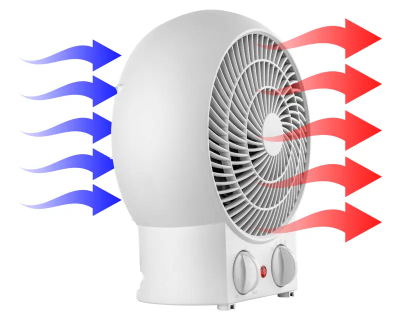 SENCOR SFH 7020WH ventilatorska grejalica - Slika proizvoda 4